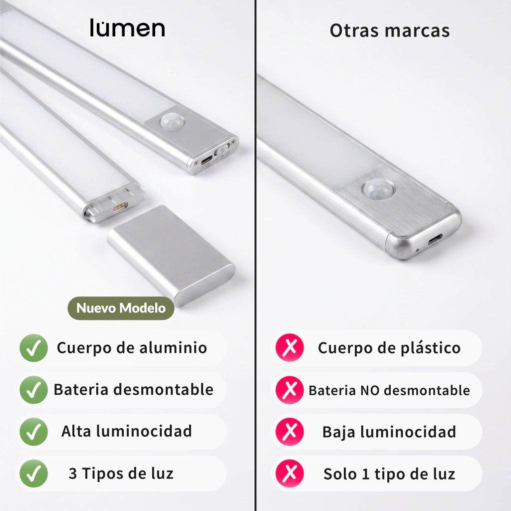 Barra LED Premium de Aluminio & Batería desmontable